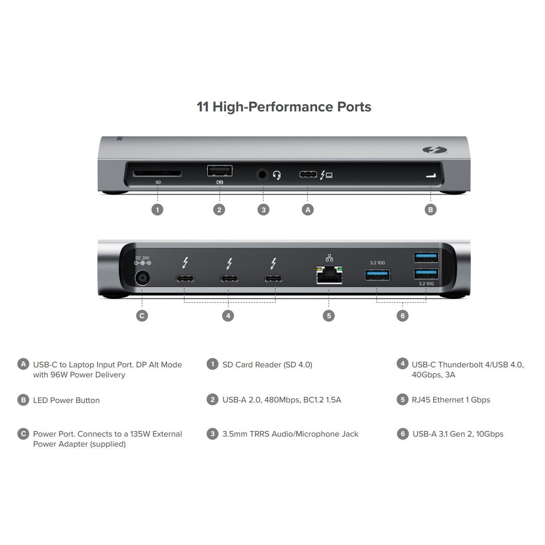 Thunderbolt 4 certified BLAZE Docking Station_2